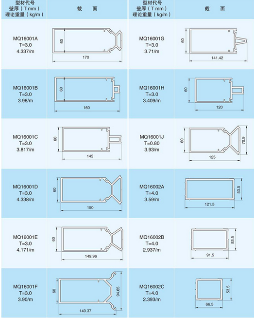 供应mq160系列幕墙型材 厂家直销